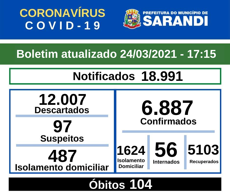 BOLETIM OFICIAL CORONAVÍRUS (24/03/2021) - 17h15